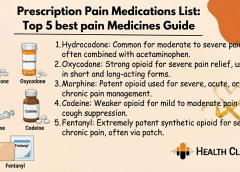 Prescription Pain Medications